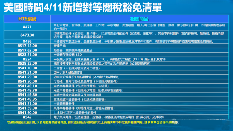 關(guān)稅豁免清單